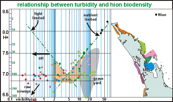 Hion density vs visibility