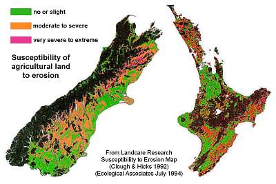 Agricultural erosion