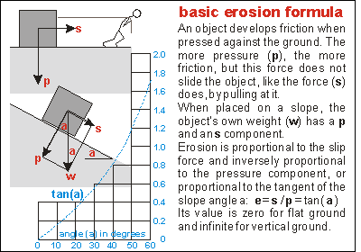 basic erosion formula