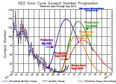 solar cycle 24 predictions
