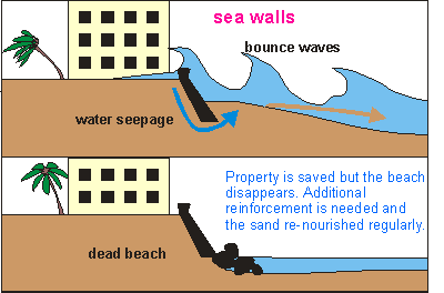 Sea wall damage