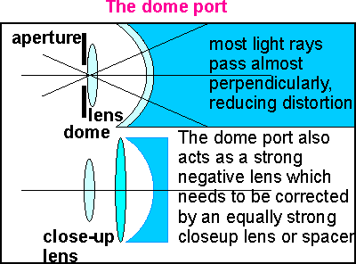 The dome port