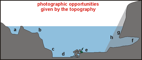 opportunities by topography