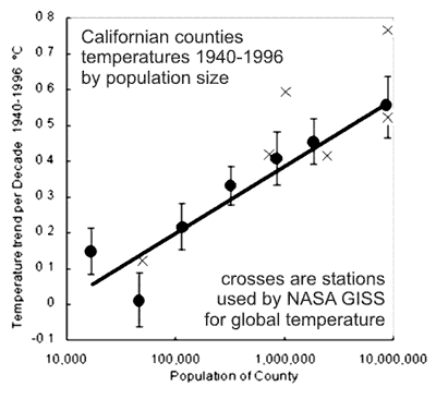 Urban heat island effect in California