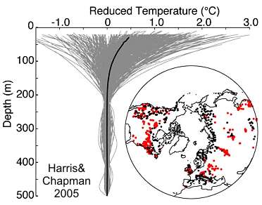 composite borehole temperature curves