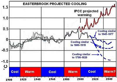 possible future temperature developments