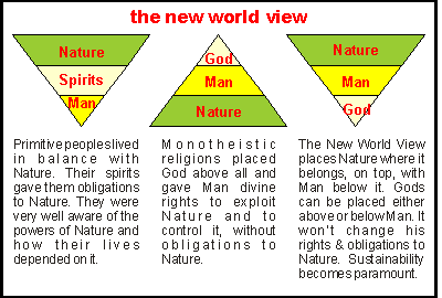 World Views