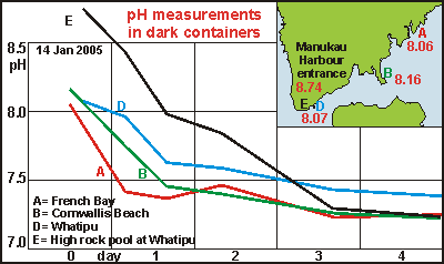 the DDA breakthrough