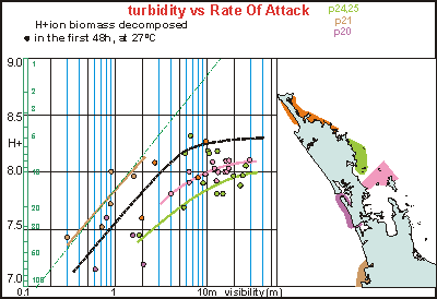 visibility vs RoA