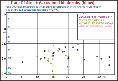 RoA versus biodensity