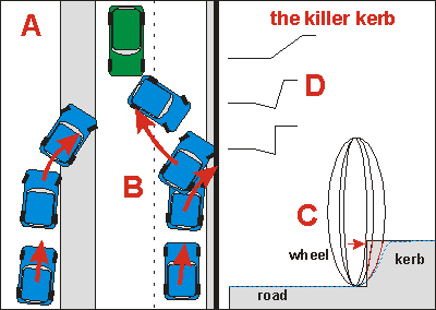 the killer kerb