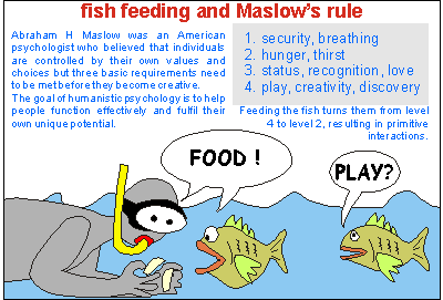 Feeding and Maslow's rules