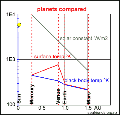 comparing mercury venus earth mars