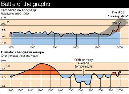 hockey stick and England temperatures