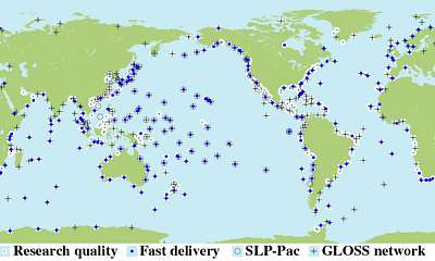 network of sea level measuring stations