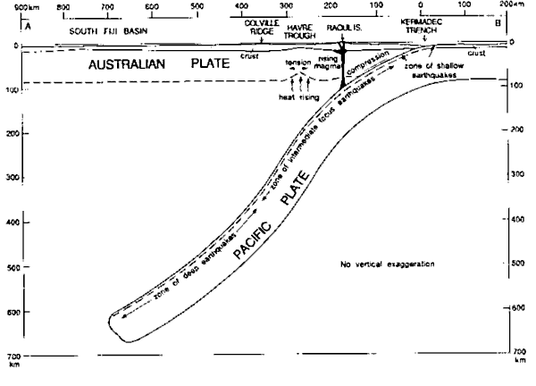 schematic diagram of plate subduction