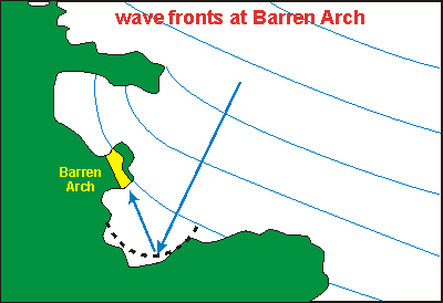 Barren Arch's parabolic wave mirror