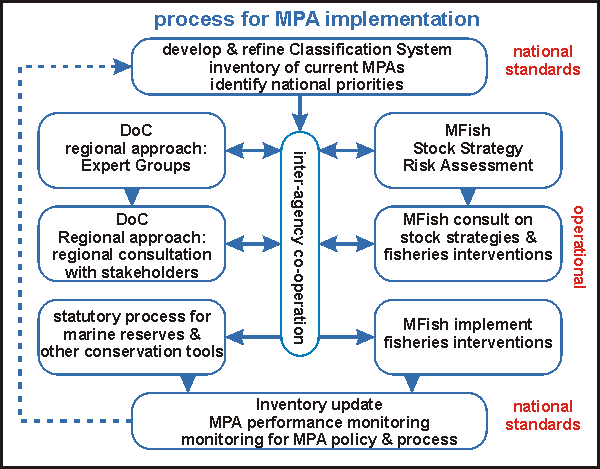 implementation diagram