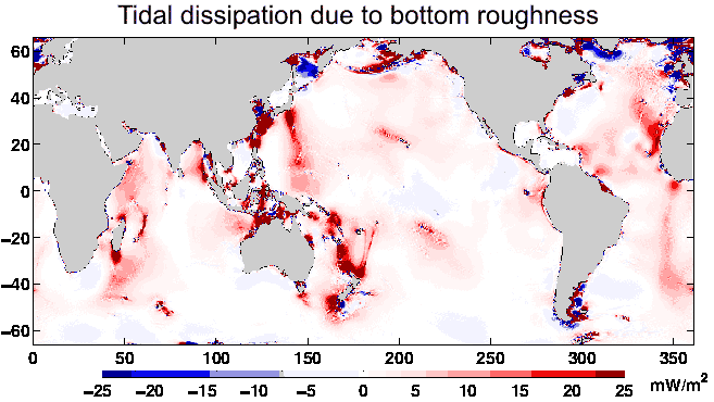 tide wave dissipation due to bottom topography