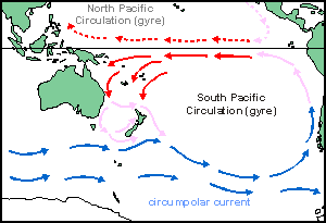 currents and gyres South Pacific