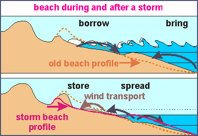 img: Storm damage and repair