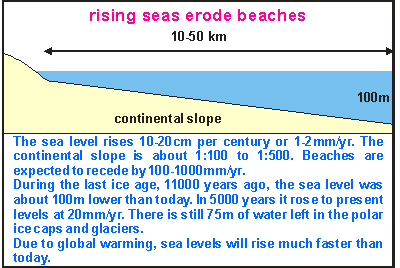 Rising seas erode beaches