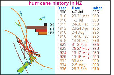 Hurricane paths around NZ