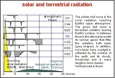 img: Solar & terrestrial radiation