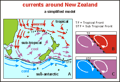 Ocean currents around New Zealand