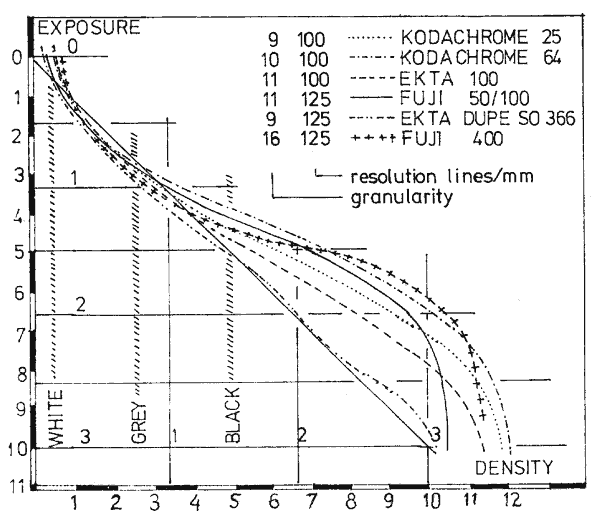 slide film densities compared
