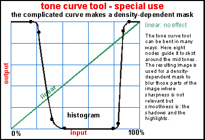 density-dependent masking