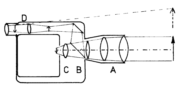 schematic diagram of Super8 camera